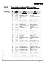 Preview for 179 page of Dantherm cdp 165 Service Manual