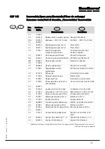 Preview for 181 page of Dantherm cdp 165 Service Manual