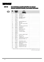 Preview for 182 page of Dantherm cdp 165 Service Manual