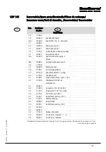 Preview for 183 page of Dantherm cdp 165 Service Manual