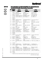 Preview for 185 page of Dantherm cdp 165 Service Manual