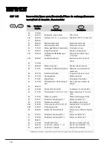 Preview for 188 page of Dantherm cdp 165 Service Manual