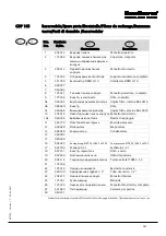 Preview for 189 page of Dantherm cdp 165 Service Manual