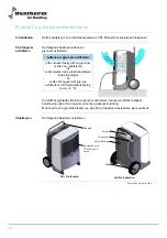 Preview for 20 page of Dantherm CDT 90 Service Manual