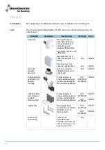 Preview for 44 page of Dantherm CDT 90 Service Manual