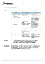 Preview for 90 page of Dantherm CDT 90 Service Manual