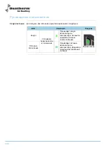 Preview for 100 page of Dantherm CDT 90 Service Manual