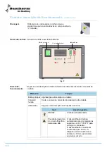 Preview for 126 page of Dantherm CDT 90 Service Manual