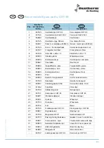 Preview for 163 page of Dantherm CDT 90 Service Manual