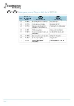 Preview for 166 page of Dantherm CDT 90 Service Manual