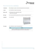 Preview for 33 page of Dantherm DanX 12/24 Service Manual