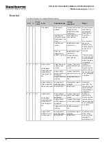 Preview for 44 page of Dantherm HCH 5 MKII Manual