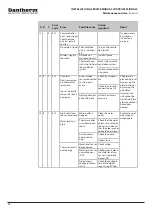 Preview for 48 page of Dantherm HCH 5 MKII Manual