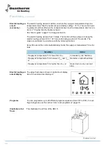 Preview for 18 page of Dantherm HRV 5 Service Manual