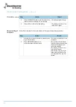 Preview for 28 page of Dantherm HRV 5 Service Manual