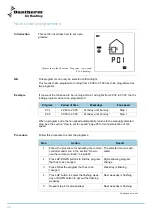 Preview for 30 page of Dantherm HRV 5 Service Manual