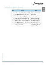 Preview for 31 page of Dantherm HRV 5 Service Manual