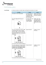 Preview for 42 page of Dantherm HRV 5 Service Manual