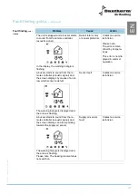 Preview for 43 page of Dantherm HRV 5 Service Manual