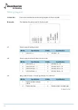 Preview for 48 page of Dantherm HRV 5 Service Manual