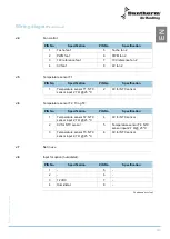 Preview for 49 page of Dantherm HRV 5 Service Manual