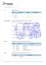 Preview for 50 page of Dantherm HRV 5 Service Manual