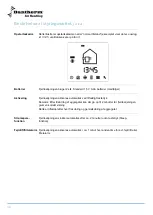 Preview for 64 page of Dantherm HRV 5 Service Manual