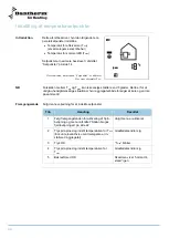 Preview for 76 page of Dantherm HRV 5 Service Manual