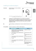 Preview for 77 page of Dantherm HRV 5 Service Manual