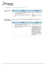 Preview for 78 page of Dantherm HRV 5 Service Manual