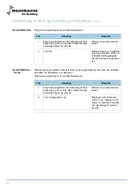 Preview for 88 page of Dantherm HRV 5 Service Manual