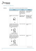 Preview for 92 page of Dantherm HRV 5 Service Manual