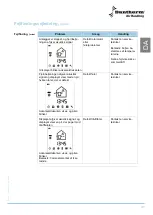 Preview for 93 page of Dantherm HRV 5 Service Manual