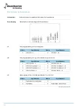 Preview for 98 page of Dantherm HRV 5 Service Manual