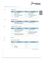 Preview for 99 page of Dantherm HRV 5 Service Manual