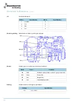 Preview for 100 page of Dantherm HRV 5 Service Manual