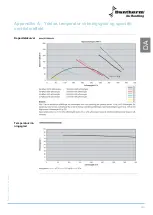 Preview for 101 page of Dantherm HRV 5 Service Manual