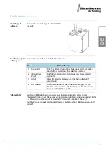 Preview for 119 page of Dantherm HRV 5 Service Manual