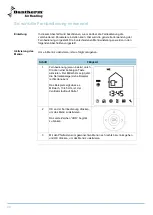 Preview for 124 page of Dantherm HRV 5 Service Manual