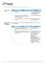 Preview for 128 page of Dantherm HRV 5 Service Manual