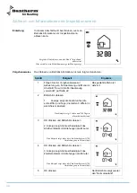 Preview for 132 page of Dantherm HRV 5 Service Manual