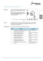 Preview for 133 page of Dantherm HRV 5 Service Manual