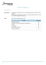 Preview for 134 page of Dantherm HRV 5 Service Manual