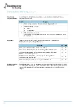 Preview for 136 page of Dantherm HRV 5 Service Manual