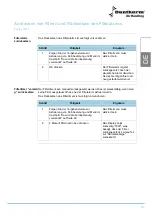 Preview for 139 page of Dantherm HRV 5 Service Manual