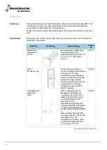 Preview for 140 page of Dantherm HRV 5 Service Manual