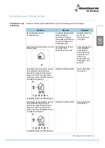 Preview for 143 page of Dantherm HRV 5 Service Manual