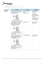 Preview for 144 page of Dantherm HRV 5 Service Manual