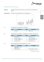 Preview for 149 page of Dantherm HRV 5 Service Manual