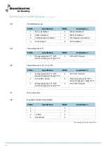 Preview for 150 page of Dantherm HRV 5 Service Manual